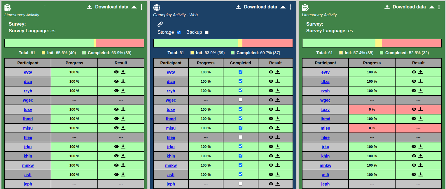 Example of SIMVA dashboards for session activities